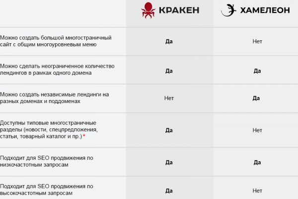 Кракен маркет даркнет тор