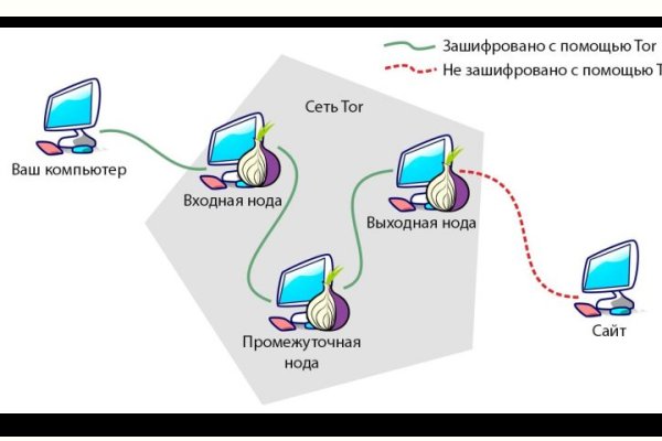 Сайт kraken darknet