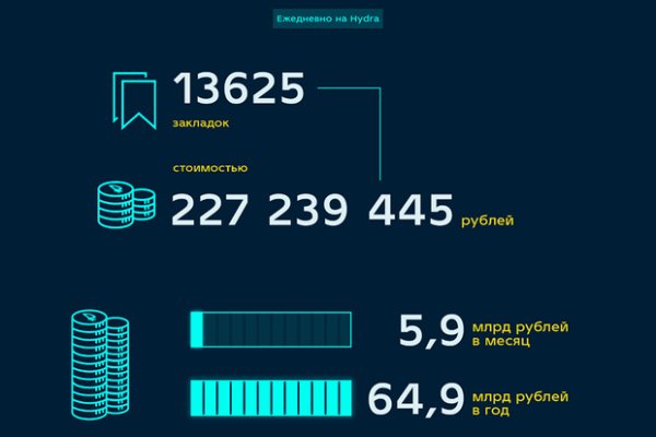 Как зайти на площадку кракен