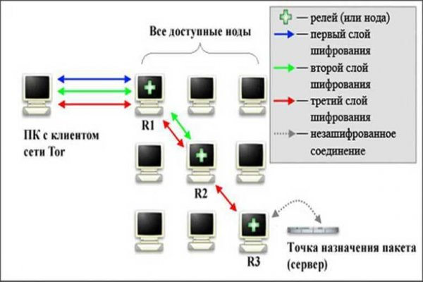 Kraken магазин интернет