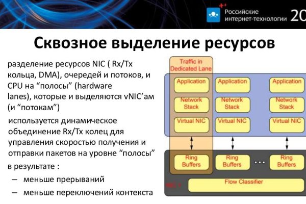 Кракен торговая kr2web in