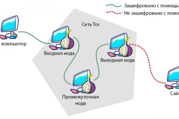 Площадки в даркнете